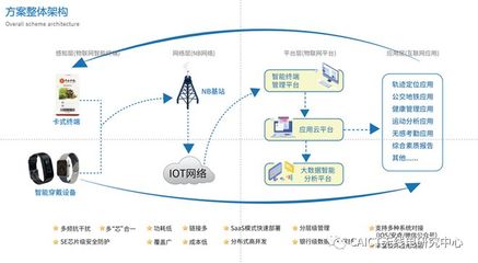 生活智慧化新篇章 工信部移動物聯(lián)網優(yōu)秀應用案例集錦（服務篇）