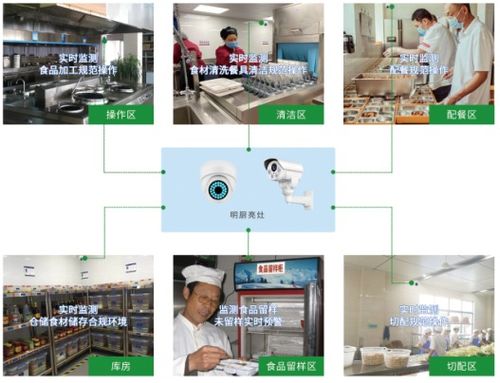 安聯(lián)網 物聯(lián)網技術賦能養(yǎng)老食品安全監(jiān)管，守護老人“舌尖上的安全”