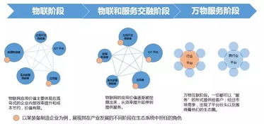 物聯(lián)網應用服務 從概念到日常的距離有多遠？