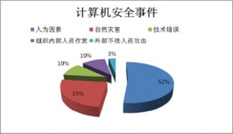 5800萬商業用戶信息泄露警示 信息防泄露，遠非大公司專屬需求